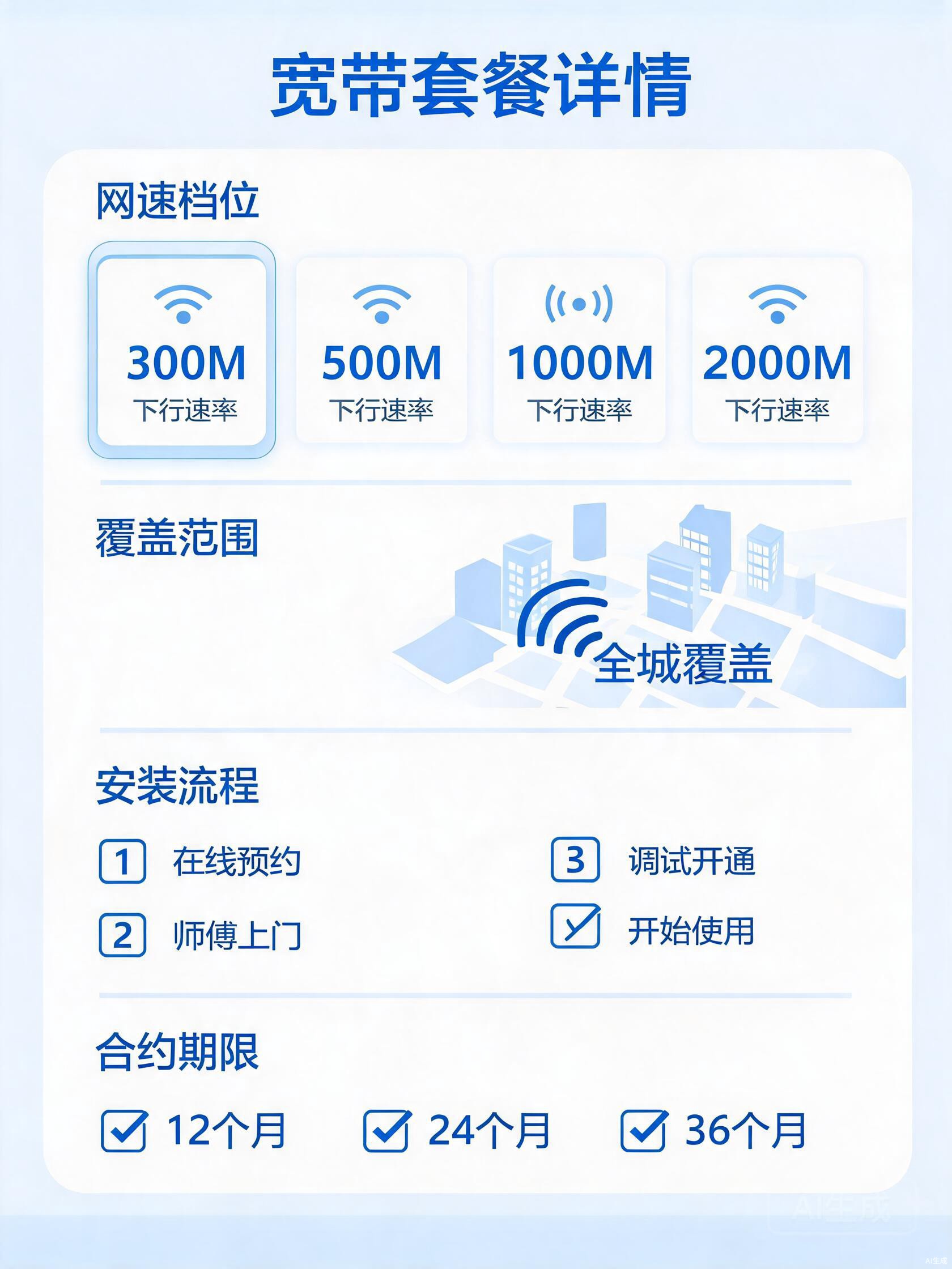 联通360-600元包1-2年500M单宽带套餐详情图